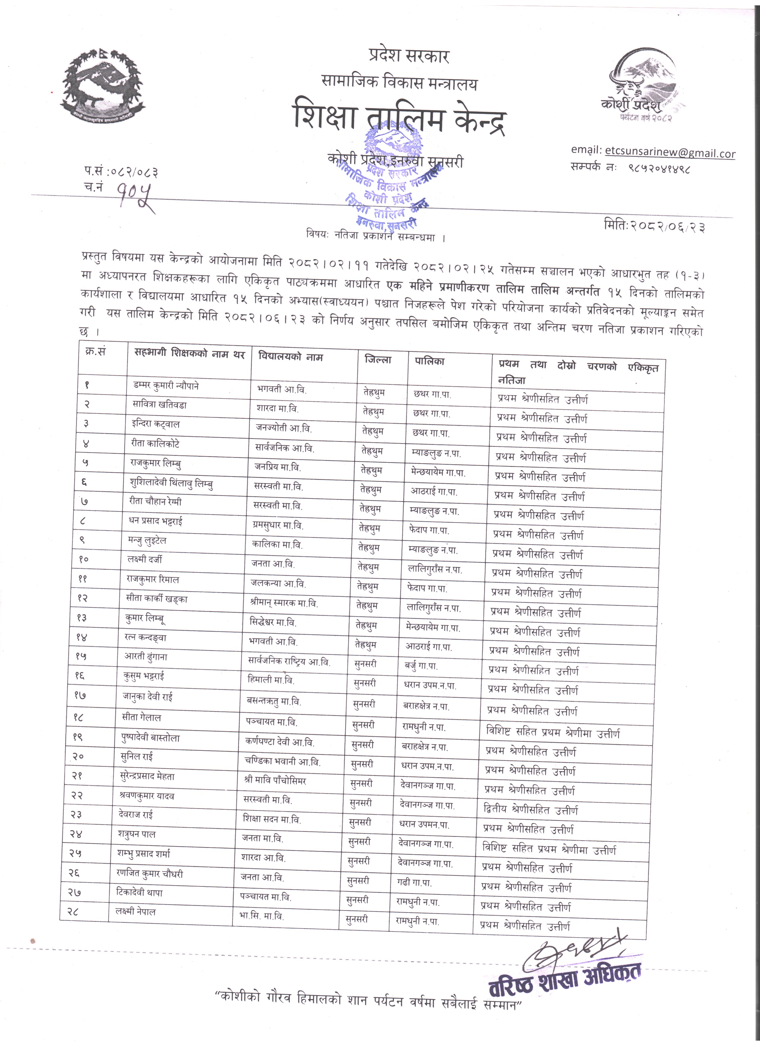 नतिजा प्रकाशन सम्वन्धी जानकारी ।