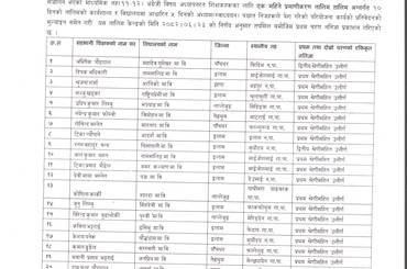 नतिजा प्रकाशन सम्वन्धी जानकारी । - img