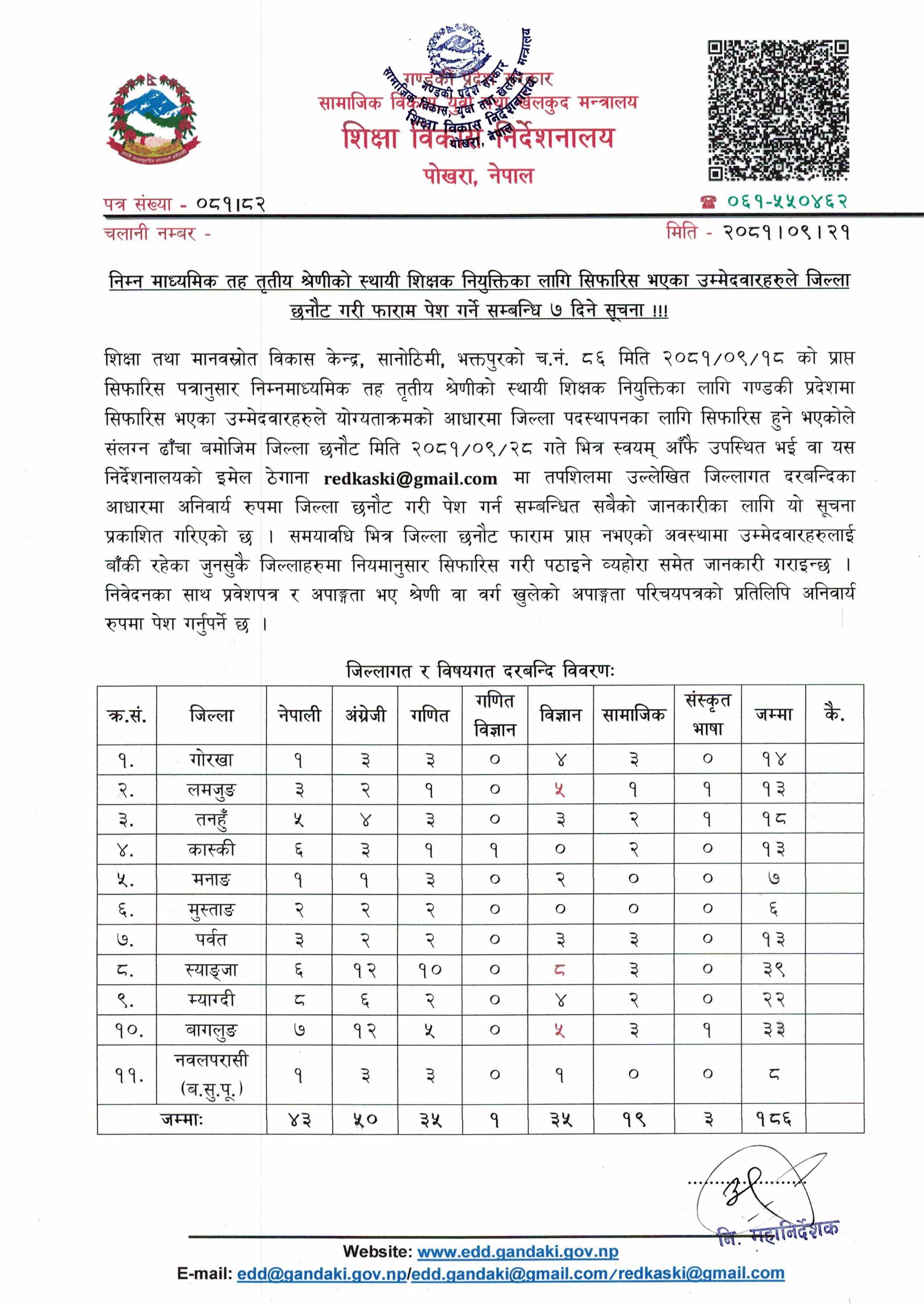 निम्न माध्यमिक तह तृतीय श्रेणीको स्थायी शिक्षक नियुक्तिका लागि सिफारिस भएका उम्मेदवारहरुले जिल्ला छनौट गरी फाराम पेश गर्ने सम्बन्धि ७ दिने सूचना !!!