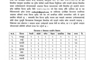 माध्यमिक तह तृतीय श्रेणीको स्थायी शिक्षक नियुक्तिका लागि सिफारिस भएका उम्मेदवारहरुले जिल्ला छनौट गरी फाराम पेश गर्ने सम्बन्धि ७ दिने सूचना !!! (सूचना प्रकाशित मिति : २०८२।०७।१४) - img