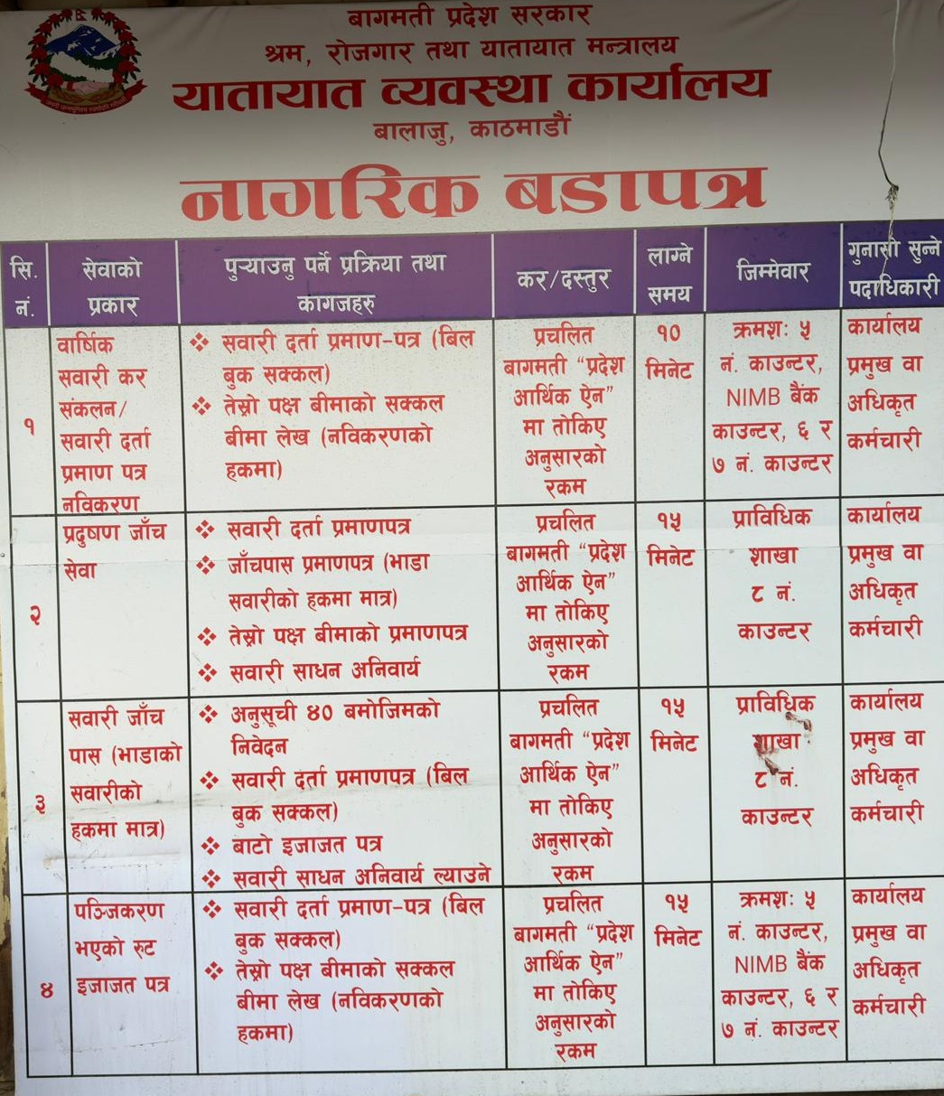 कार्यालयको फोटो