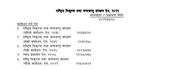 राष्‍ट्रिय निकुञ्ज तथा वन्यजन्तु स‍ंरक्षण ऐन 2029