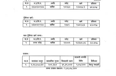 आ.व. २०८२/८३ को वार्षिक प्रगति विवरण - img