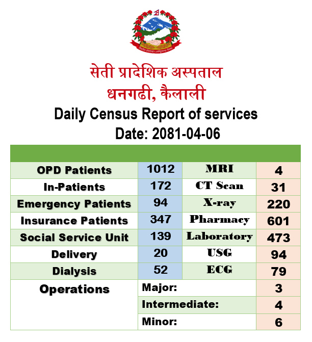 2081-04-06 census