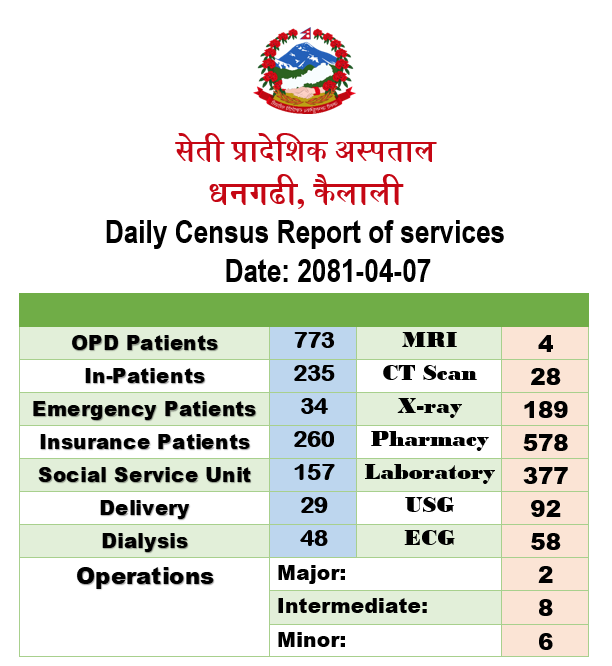 2081-04-07 census