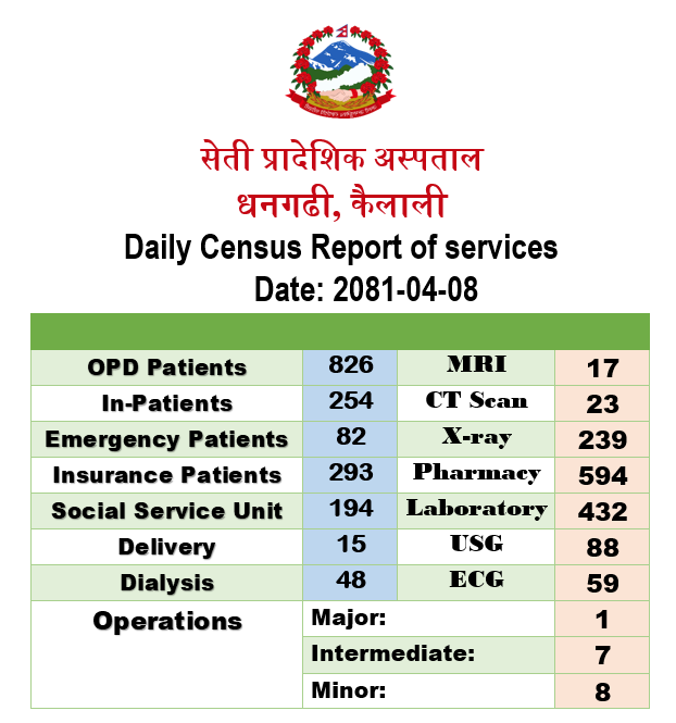 2081-04-08 census