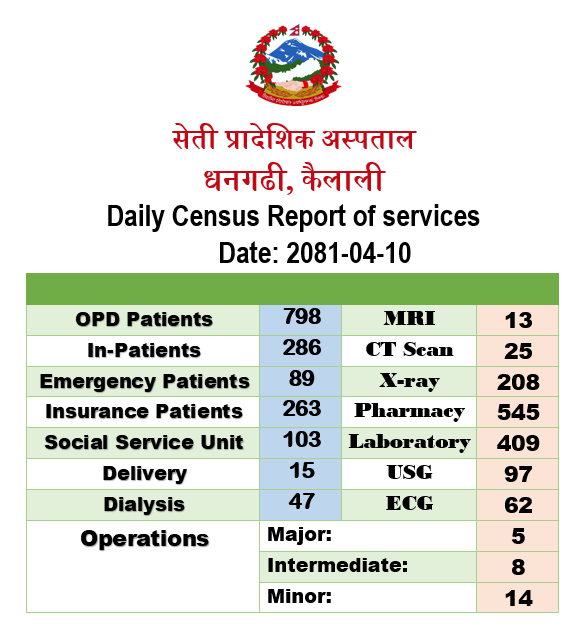 2081-04-10 census