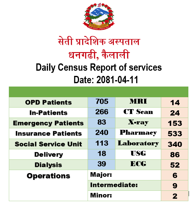 2081-04-11 census