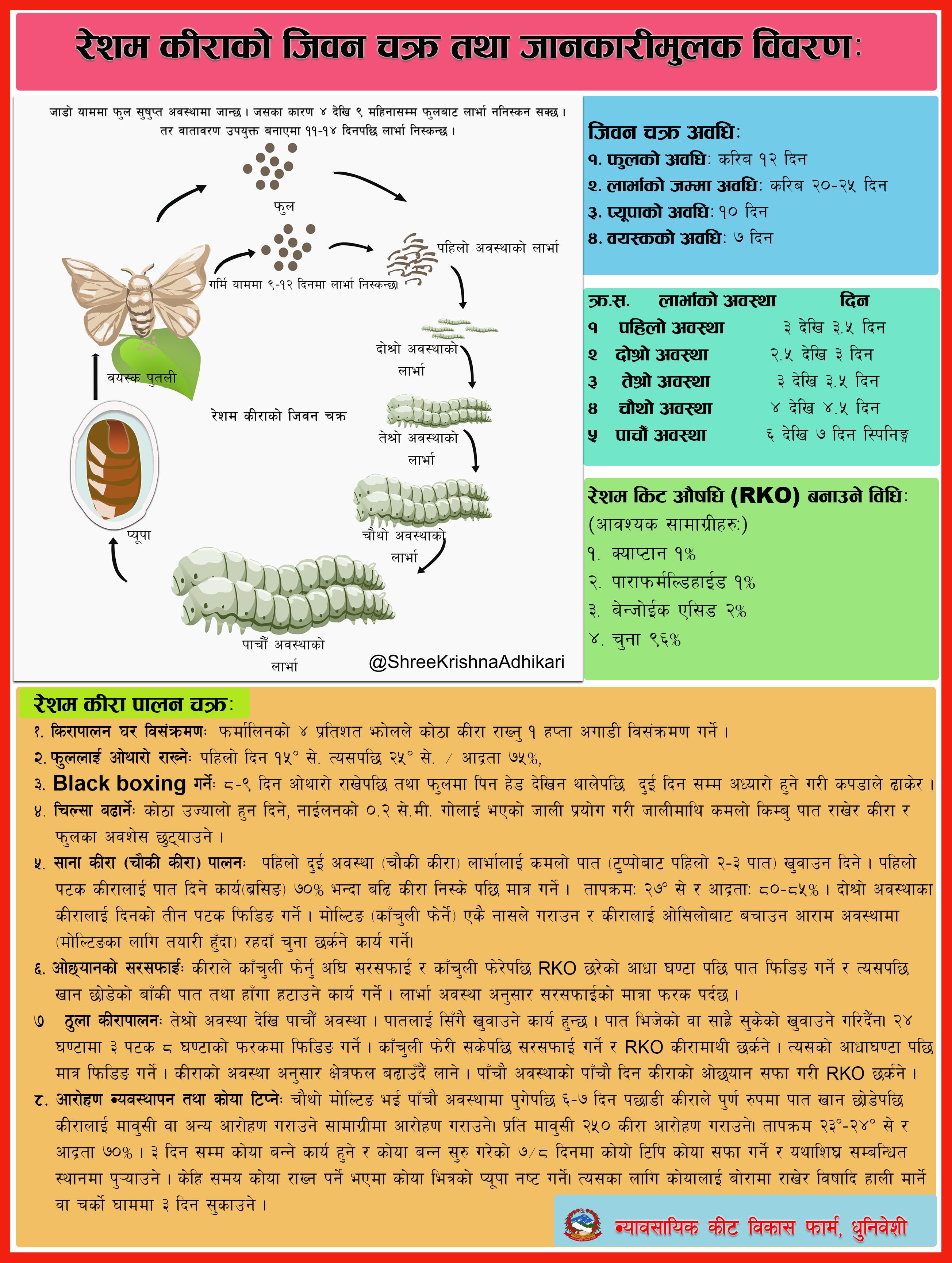 रेशम कीराको जिवनचक्र तथा जानकारीमुलक विवरण