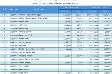 मुख्य मुख्य २० मालवस्तुहरुको तुलनात्मक विवरण - img