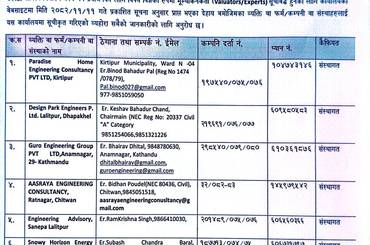 सहकारी संघ/संस्थाको धितो मूल्यांकन गर्ने कार्यका लागि (Valuators/Experts) सूचीकरण गरिएको सम्बन्धमा । २०८२-१२-१८ - img