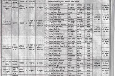 लिखित परीक्षाको नतिजा प्रकाशन, प्रयोगात्मक तथा अन्तर्वार्ता तालिका कार्यक्रम सम्बन्धी सूचना प्रकाशन मिति २०८२।०४।२६ गते - img