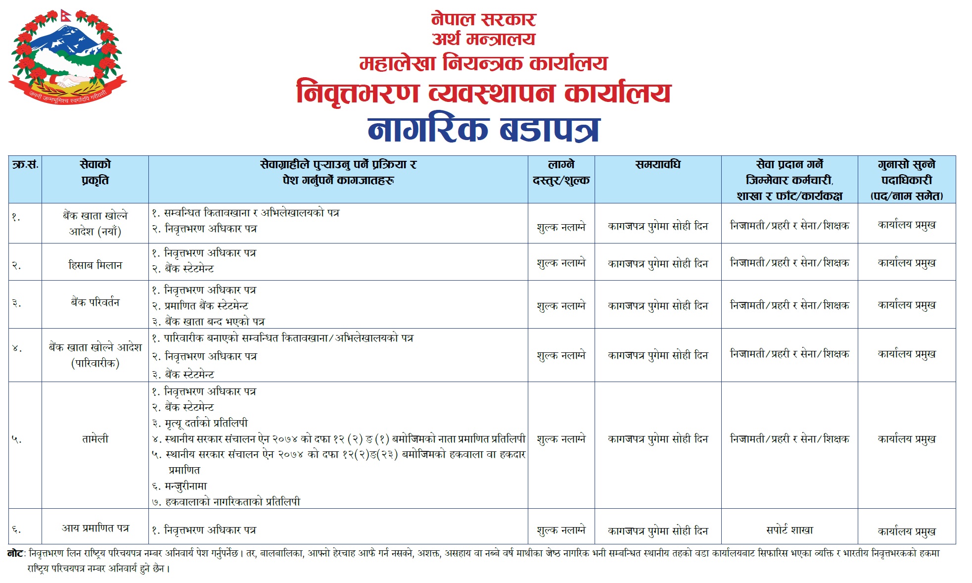 badapatra