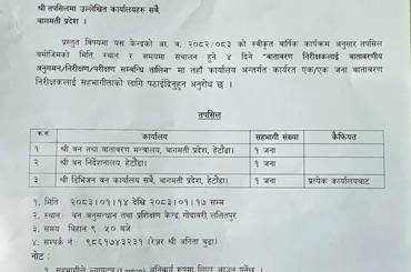 तालिममा सहभागी पठाईदिने बारे - img