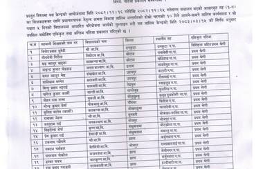 आधारभूत तह प्रअ नेतृत्व क्षमता विकास तालिम नतिजा विवरण । - img