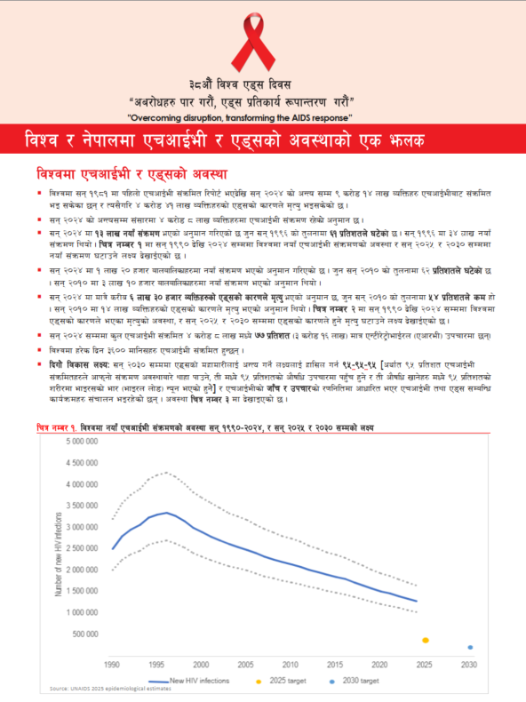 ३८ औं विश्व एड्स दिवसको पर्चा २०२५