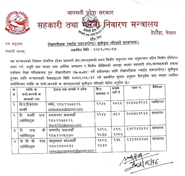 लेखापरीक्षक (चार्टड एकाउण्टेण्ट) सूचीकृत गरिएको सम्बन्धमा। प्रकाशित मिति : २०८२/०८/१७