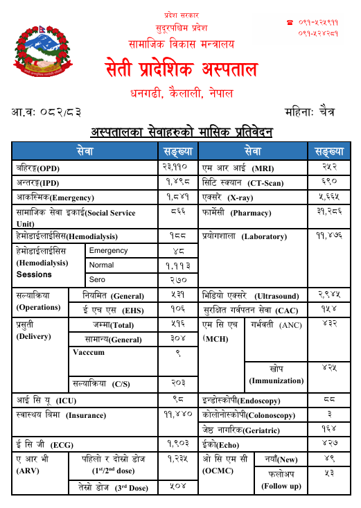 अस्पतालका सेवाहरुको मासिक प्रतिवेदनः चैत्र