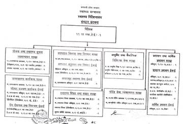 संगठन संरचना - img
