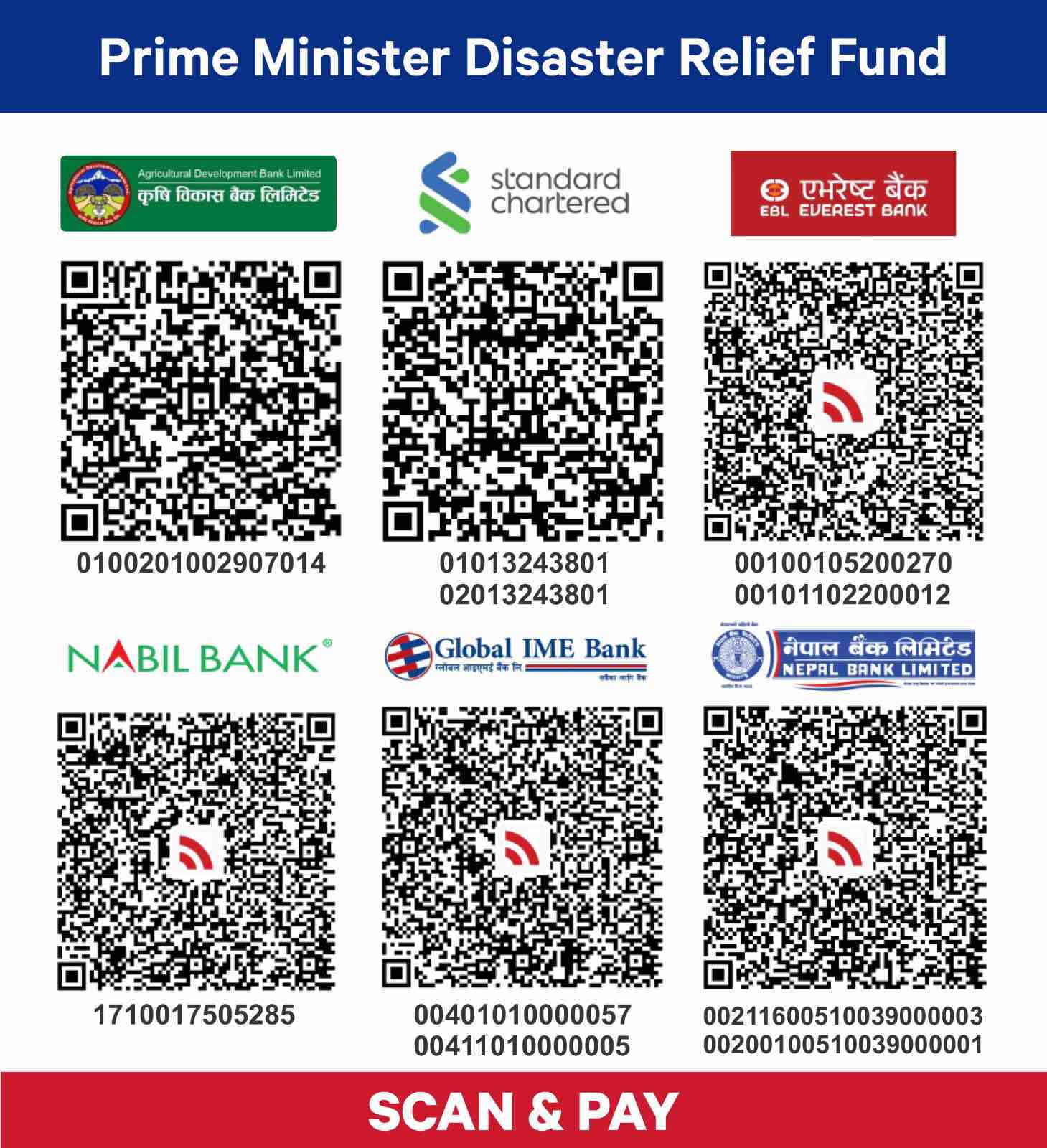 Official PM Disaster Relief Fund QR codes