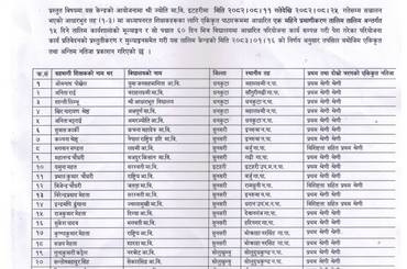टिपिडी प्रमाणिकरण तालिम नतिजा प्रकाशन सम्वन्धी जानकारी । - img