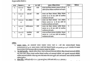 📢 करार पदपूर्ति सम्बन्धी सूचना - img