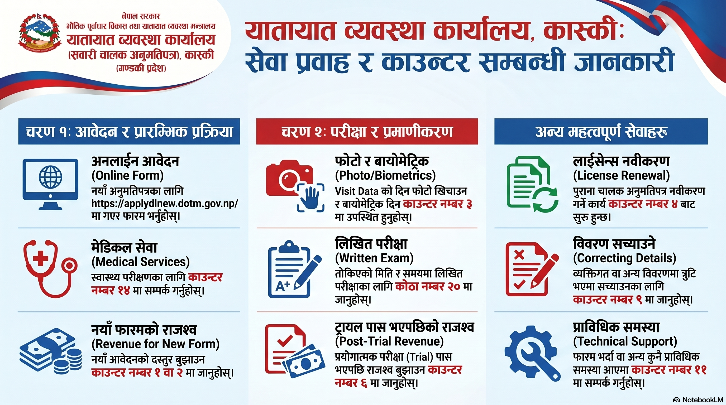 Government of Nepal