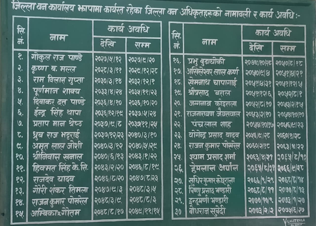 Government of Nepal
