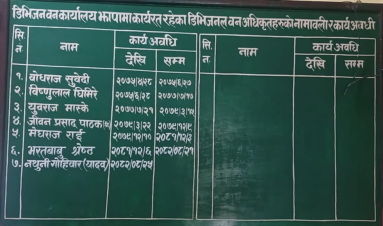 Government of Nepal