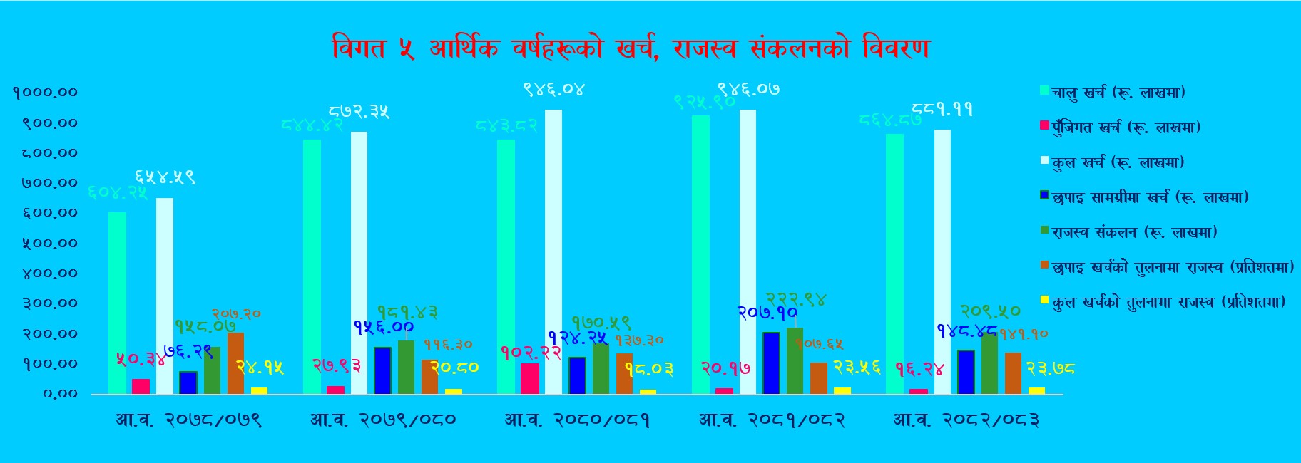 Government of Nepal