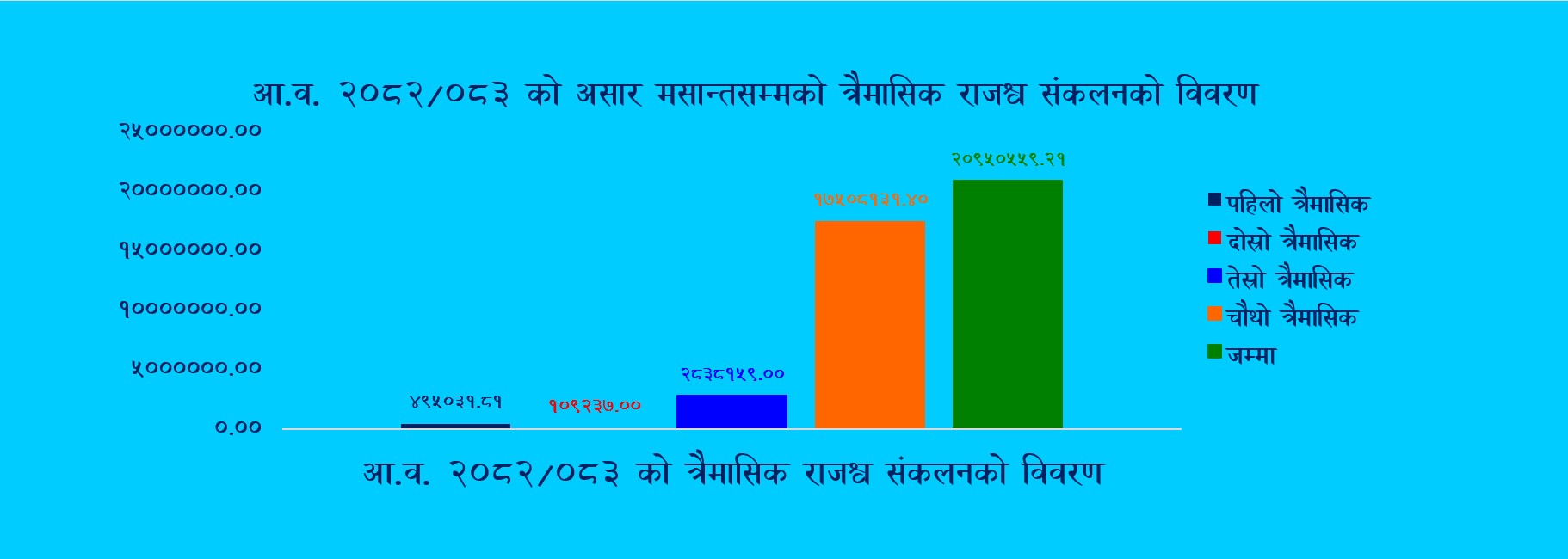 Government of Nepal