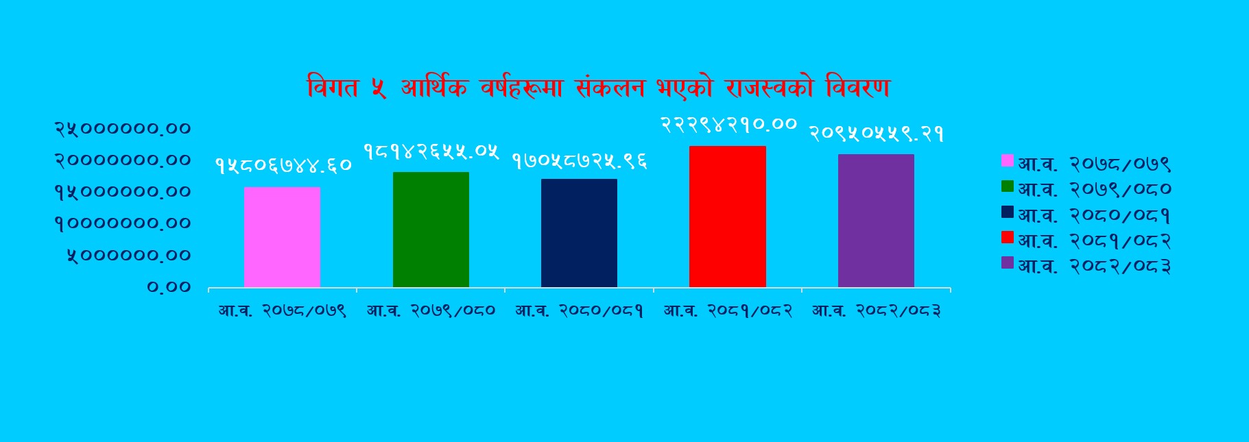 Government of Nepal