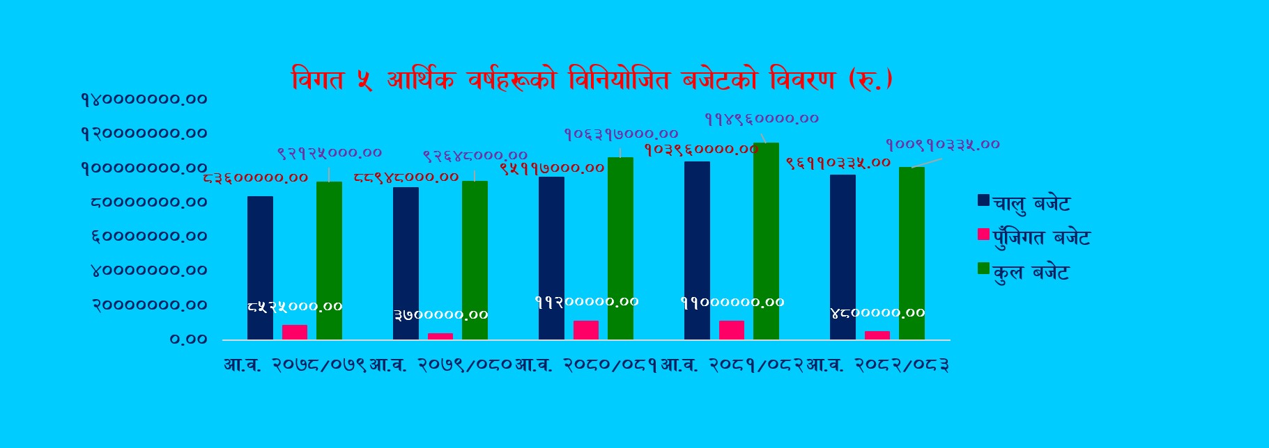 Government of Nepal