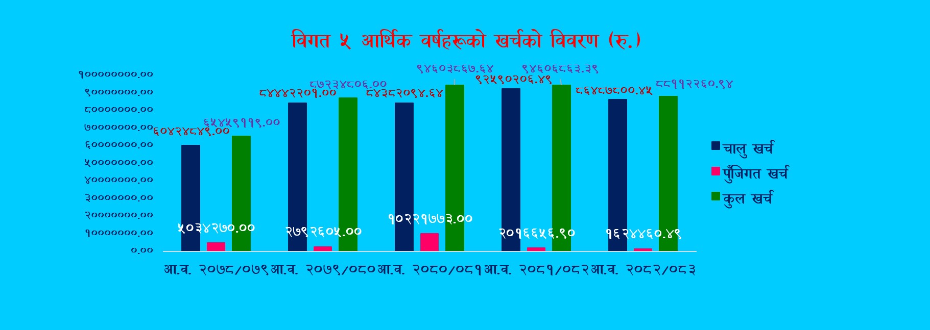 Government of Nepal