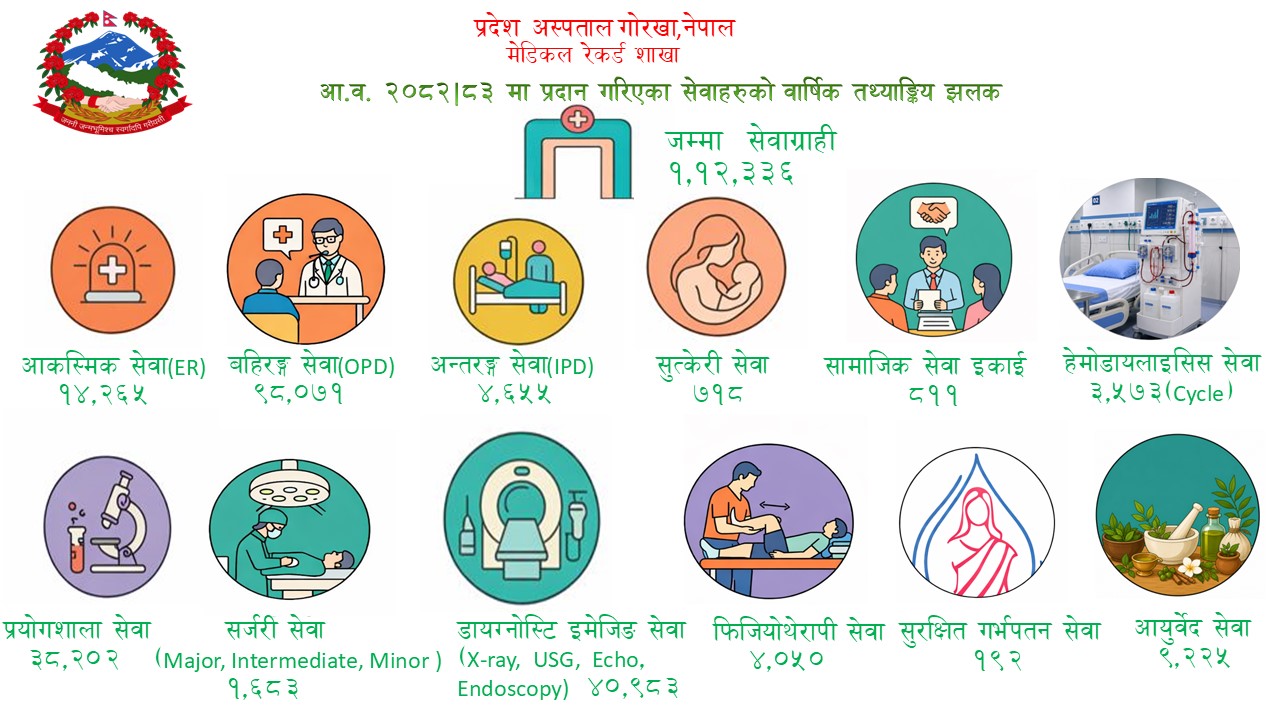 Government of Nepal