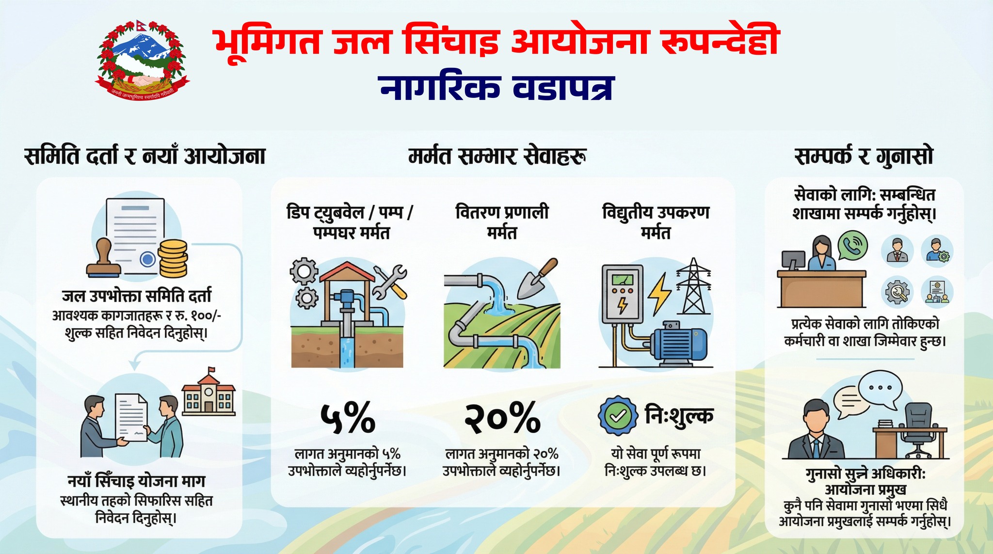Government of Nepal