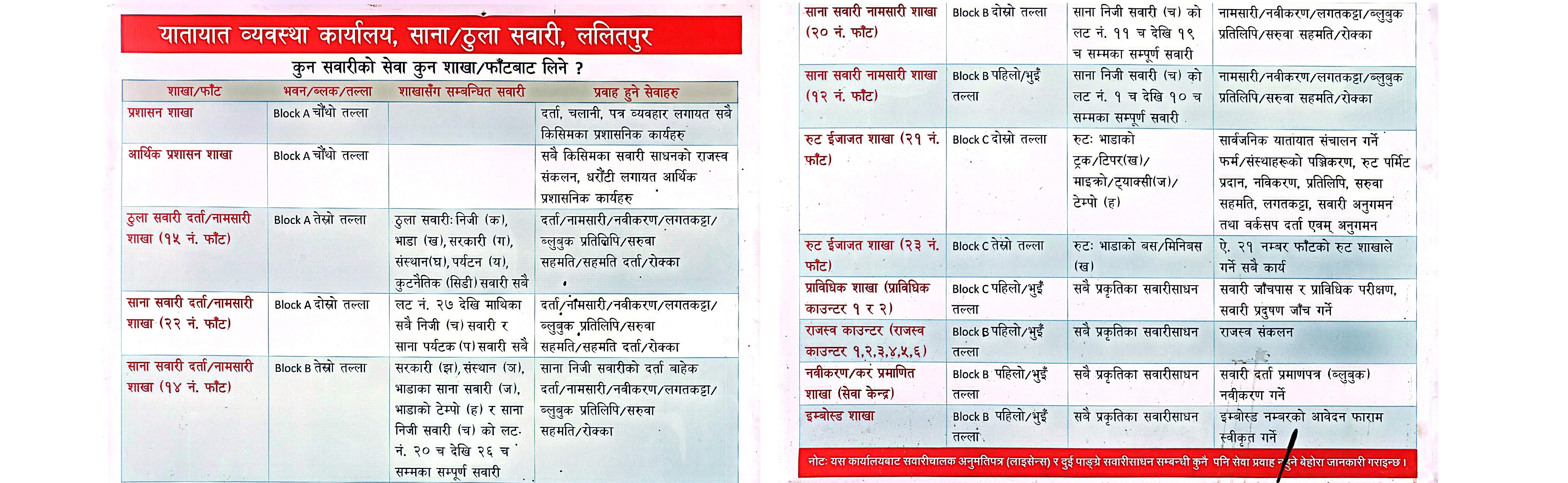 Government of Nepal