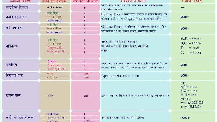 Government of Nepal