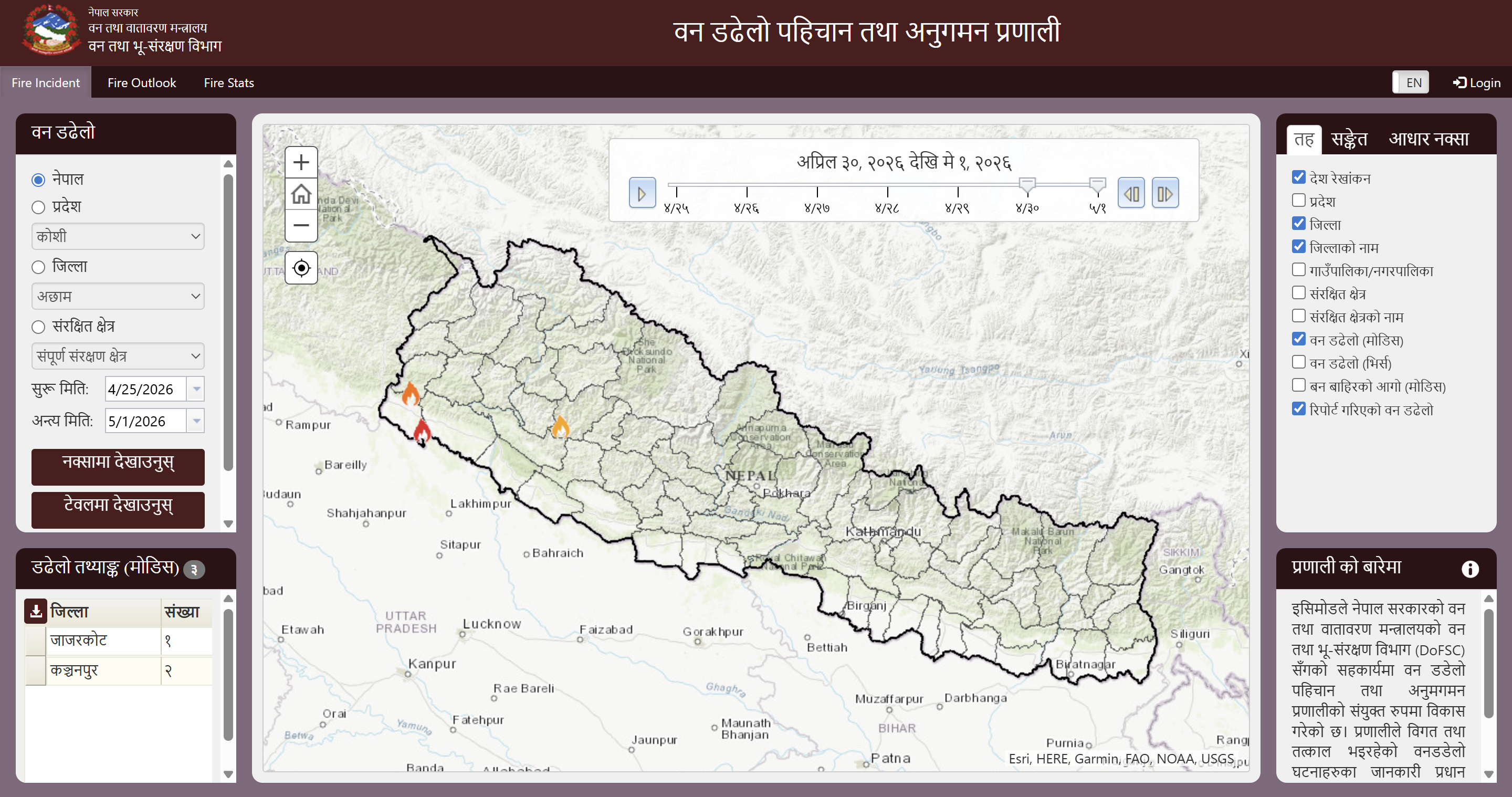 Government of Nepal