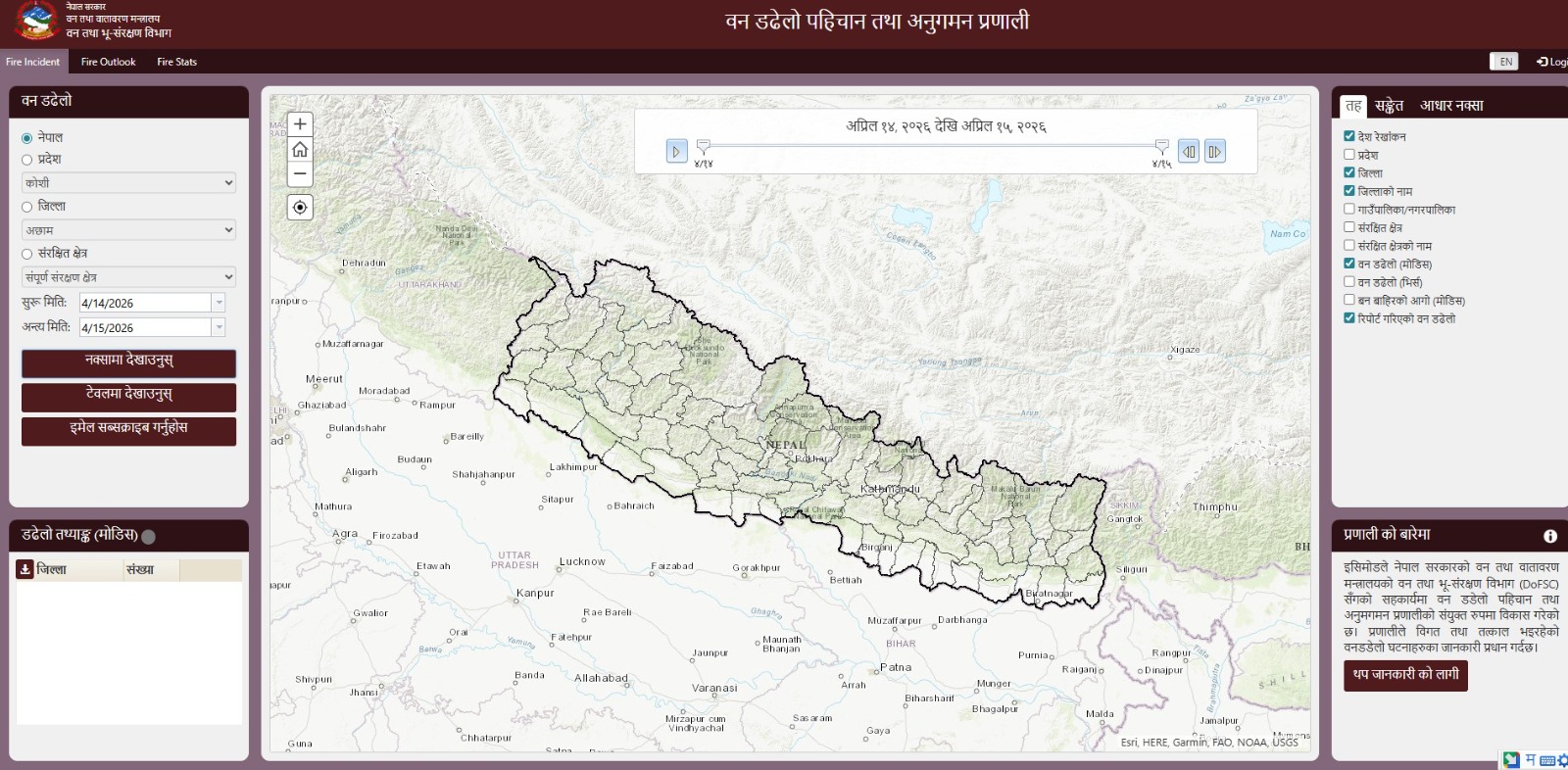 २०८३ साल बैसाख १ देखि २ गते सम्म वन डढेलो सम्वन्धी विवरण