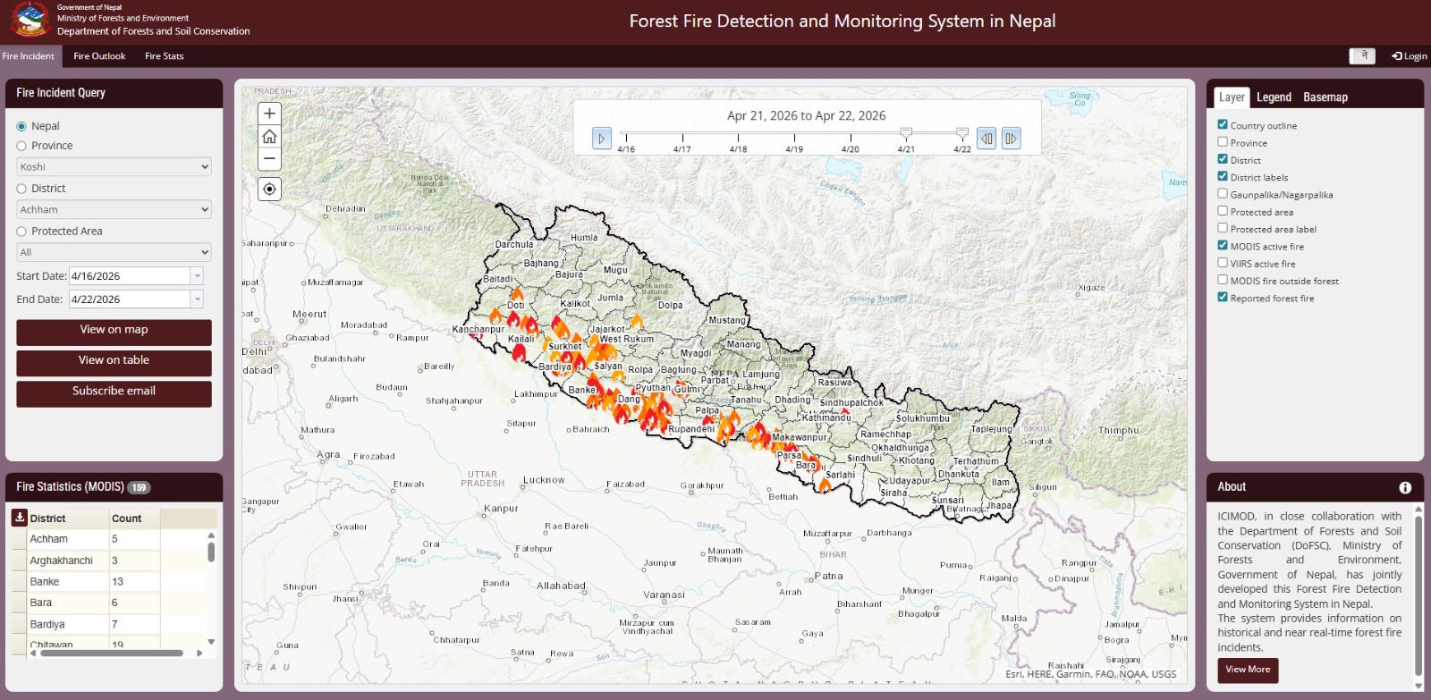 वन डढेलो,  बैसाख ८ देखि ९ सम्म २०८३