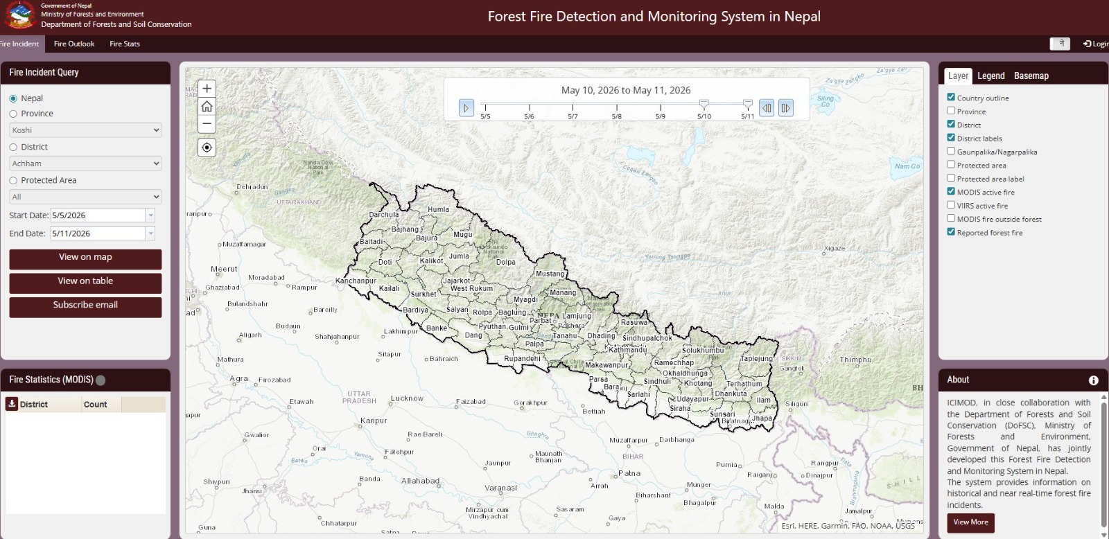 Government of Nepal
