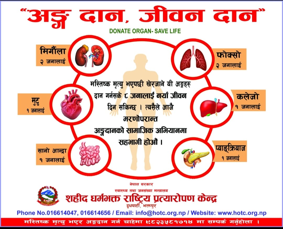 अंगा दान जीवन दान