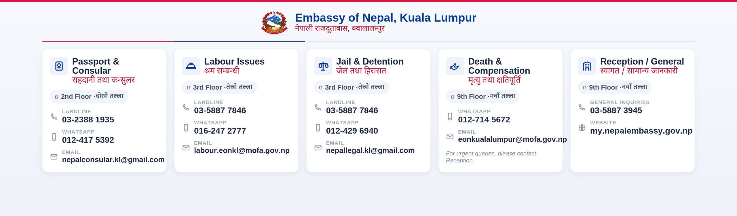 Government of Nepal