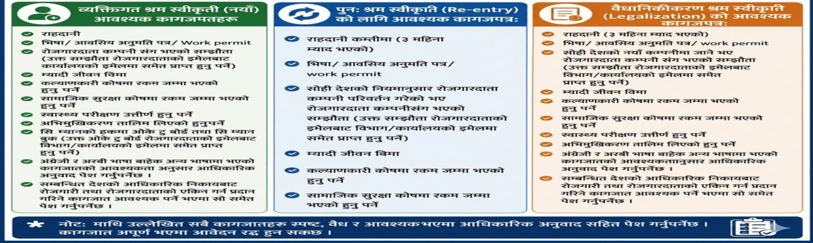 Government of Nepal