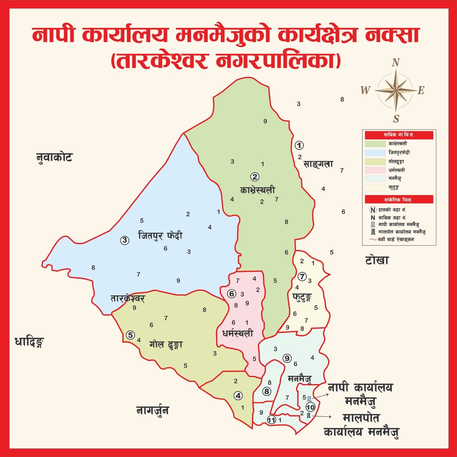 Government of Nepal