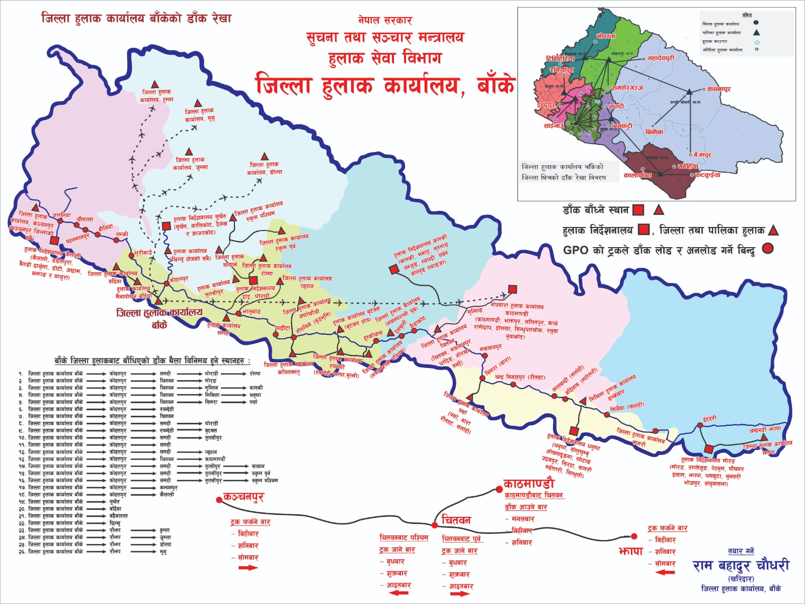 Government of Nepal