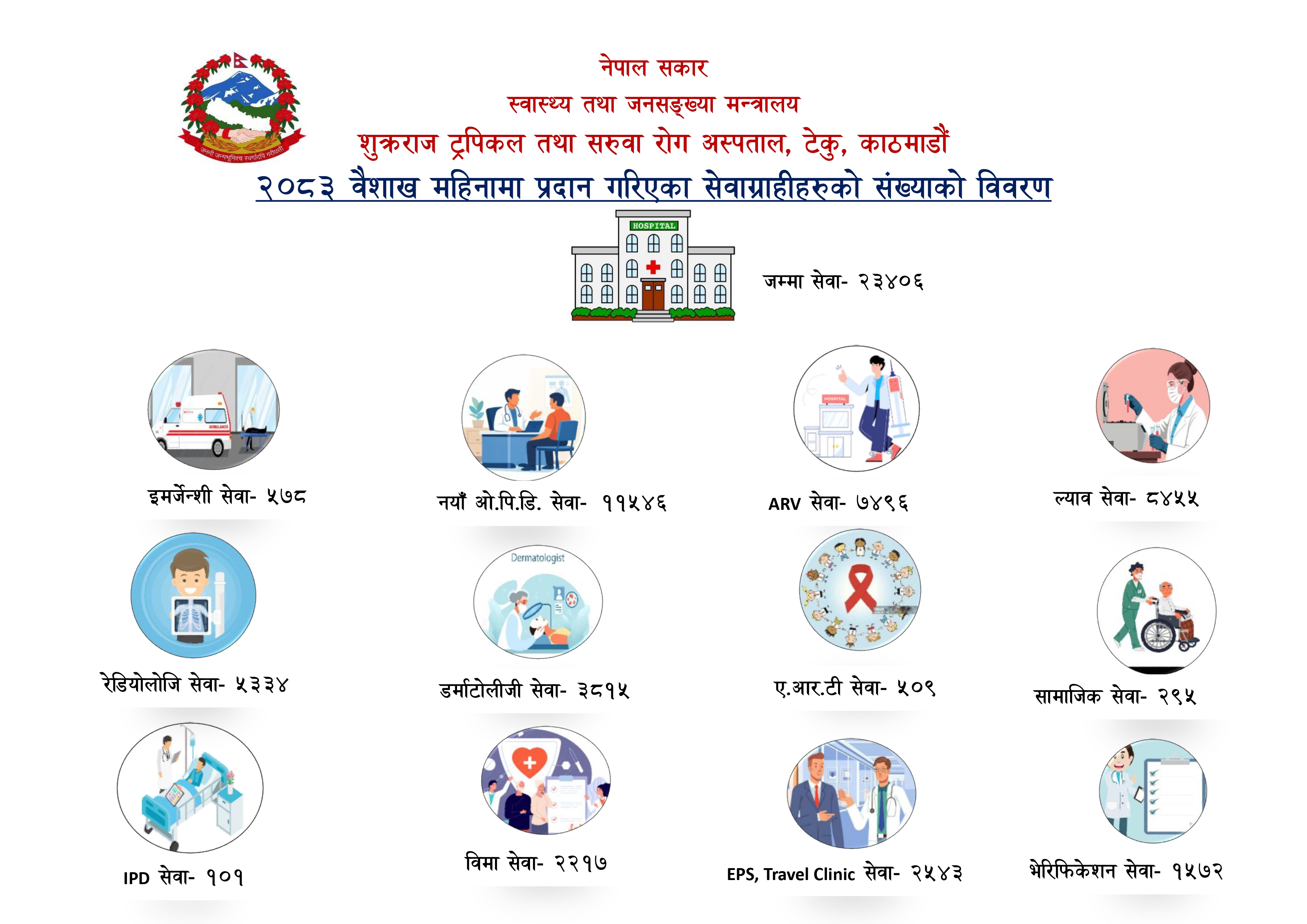 Government of Nepal