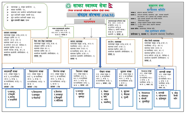 Government of Nepal