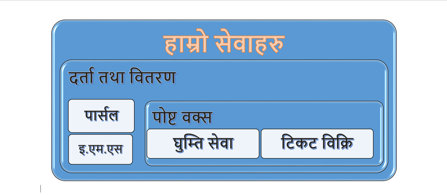 हाम्रो सेवाहरु